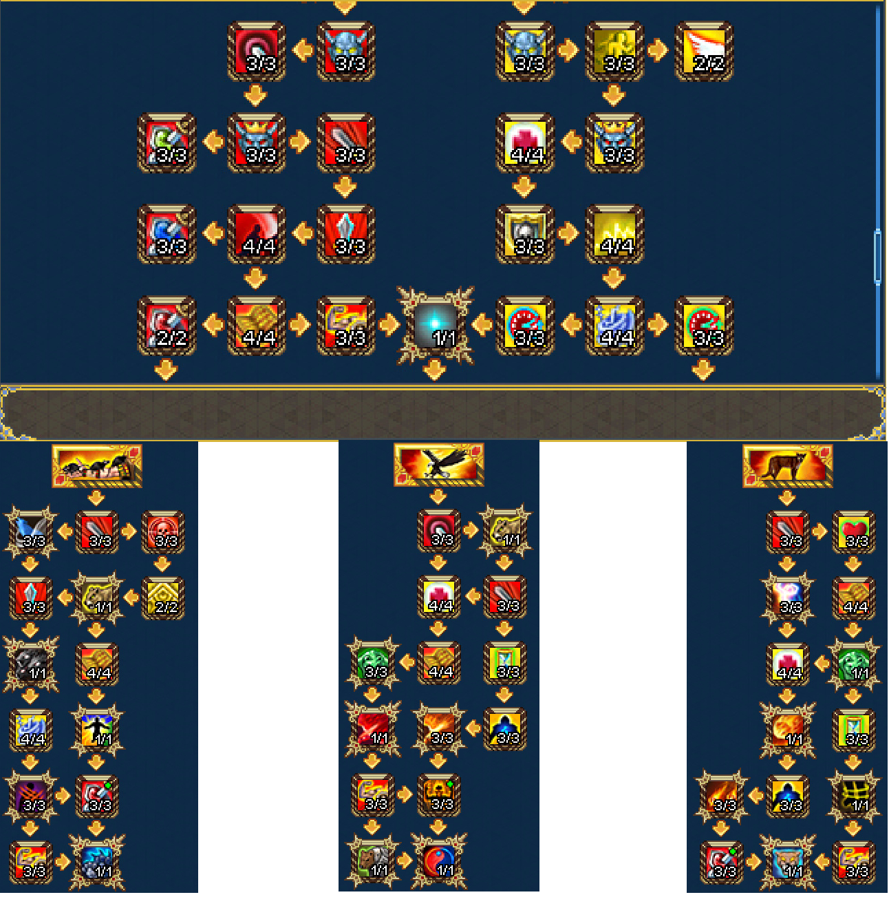 Talent tree