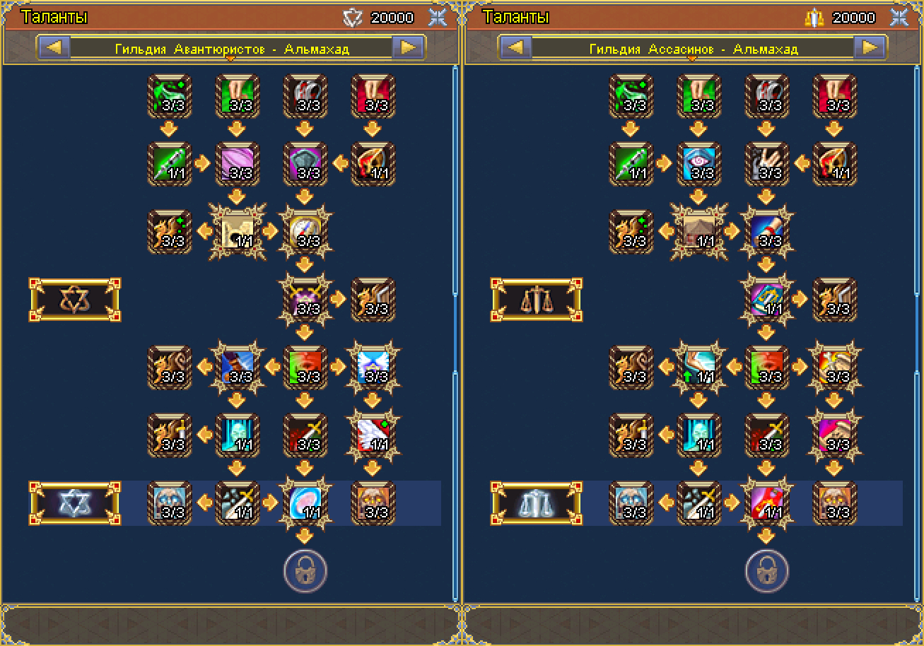 Talent tree